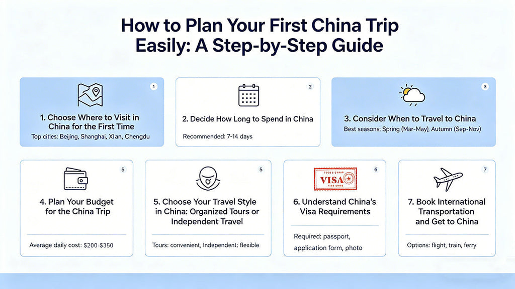 How to Plan Your First China Trip Easily: A Step-by-Step Guide