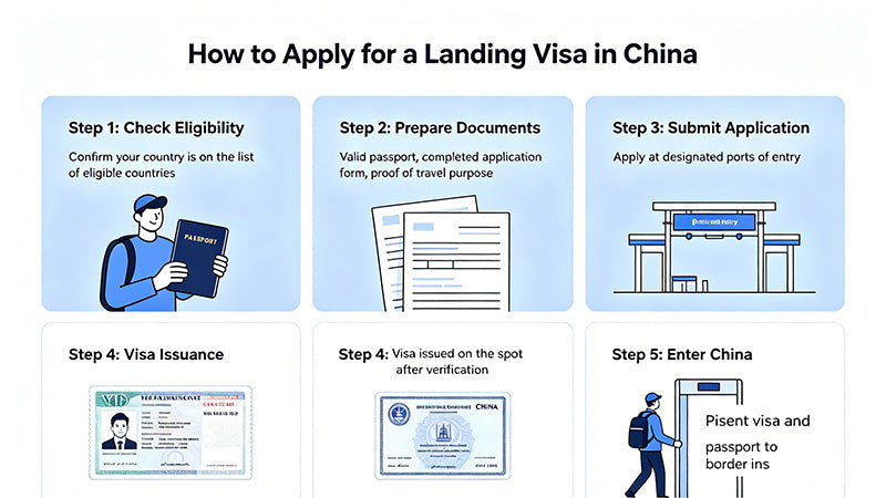 China Visa on Arrival: How to Apply for a Landing Visa in China